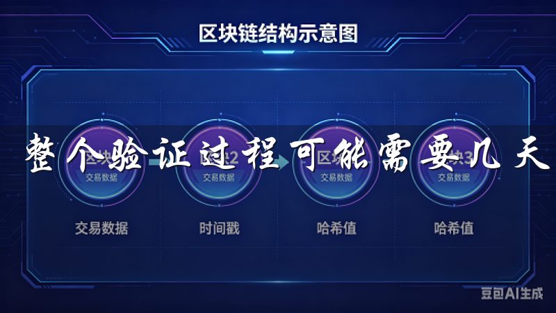 整个验证过程可能需要几天时间，所以建议尽早完成。