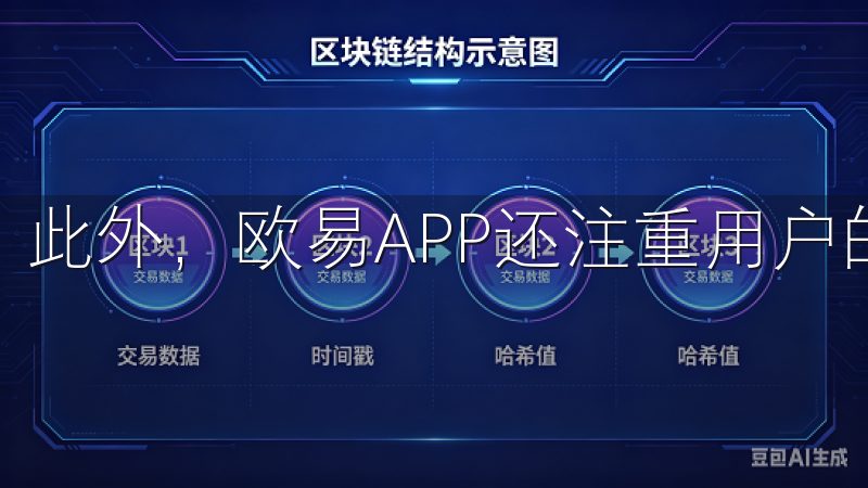 此外，欧易APP还注重用户的交易体验。