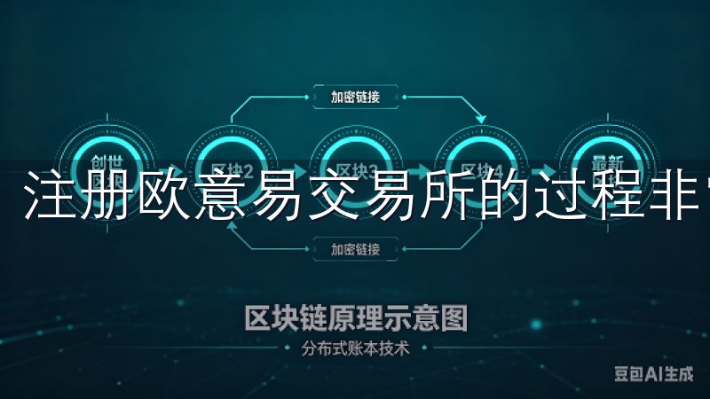 注册欧意易交易所的过程非常简单。
