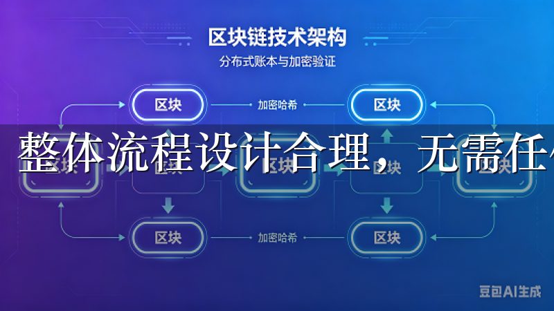 整体流程设计合理，无需任何复杂操作，新手也能快速上手。